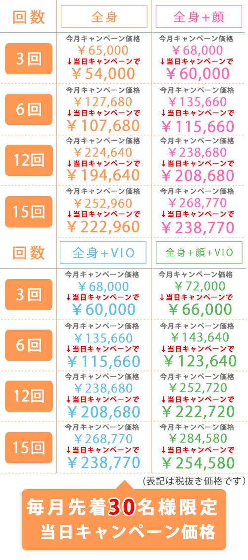 脱毛料金表