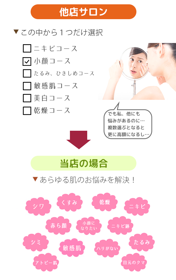 他店サロンとwithMatsuokaの違い