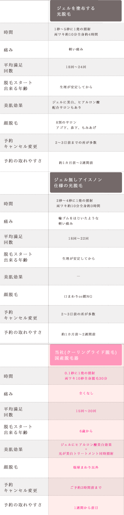 他社との違い