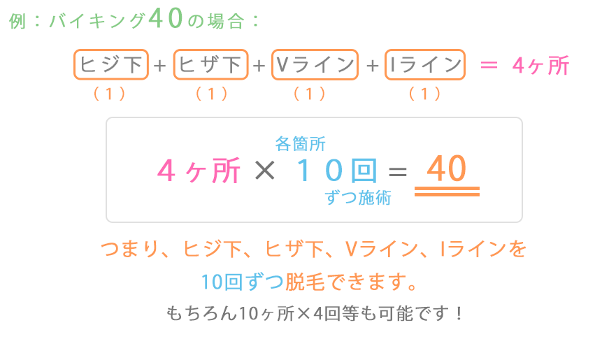 バイキングコース