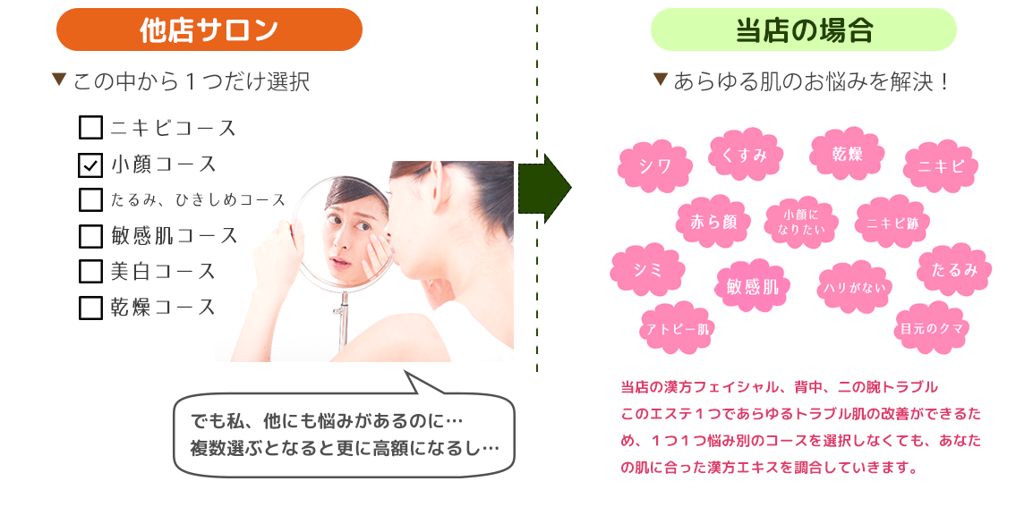 他店サロンとwithMatsuokaの違い